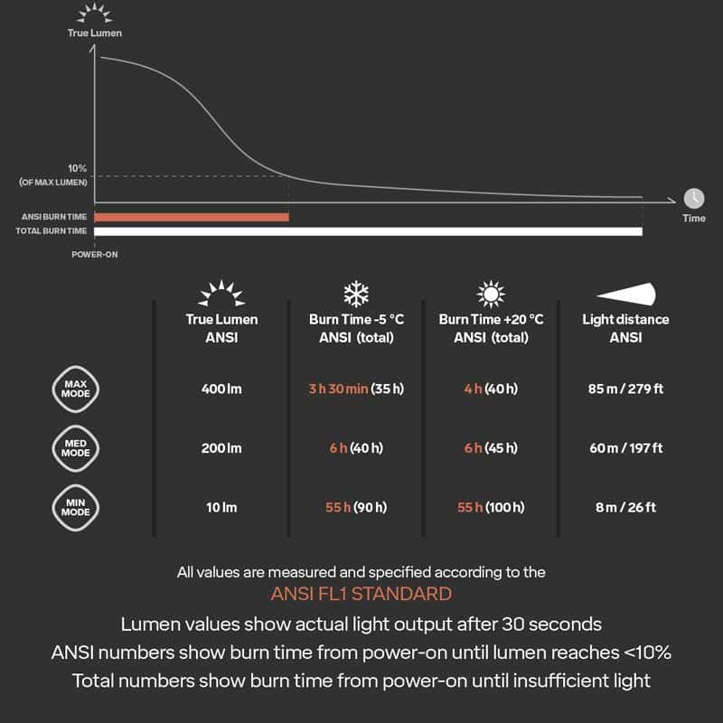 SILVA ΦΑΚΟΣ ΚΕΦΑΛΗΣ EXPLORE 4 ΠΡΑΣΙΝΟΣ